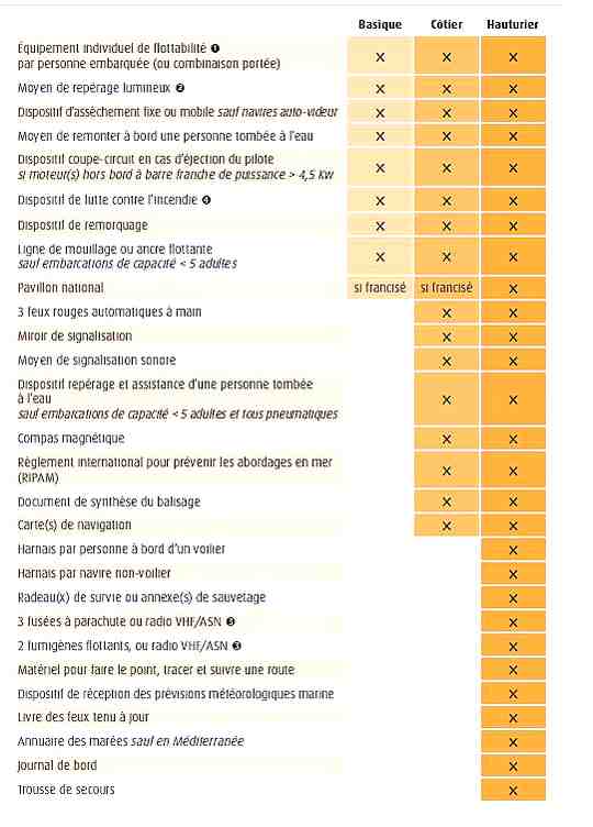 Equipements_obligatoires